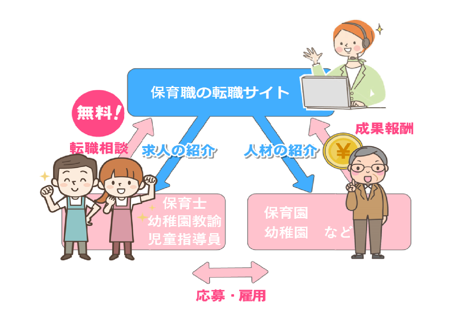 転職エージェントの仕組み